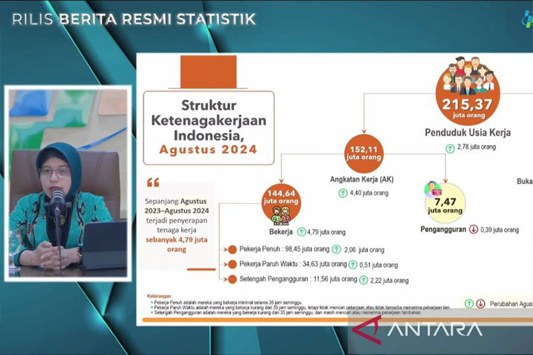 Data BPS, Jumlah Pengangguran Turun 390 Ribu Orang pada Agustus 2024