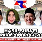 Jelang Debat Kedua Pilkada 2024 Ponorogo, Survei ARCI: Elektabilitas RILIS Capai 70,2 Persen