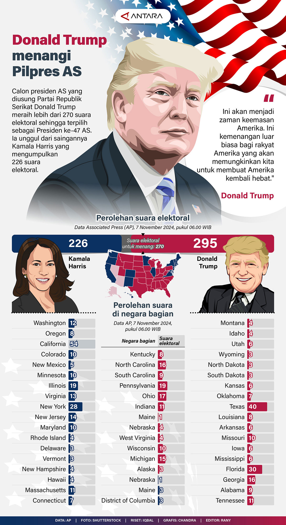 20241107-trump-menang-pilpres-2024.jpg