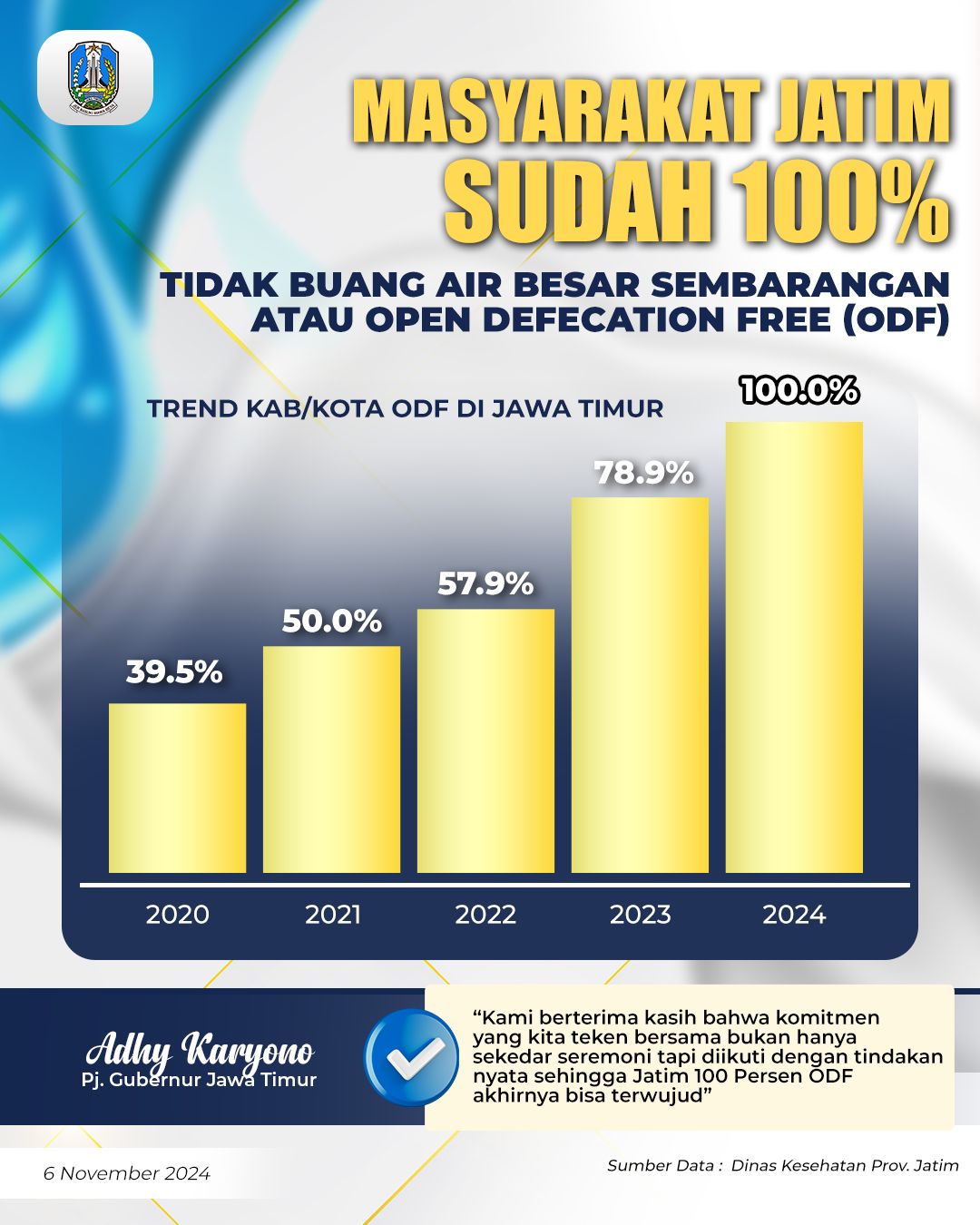 Grafik-ODF-Jatim.jpg