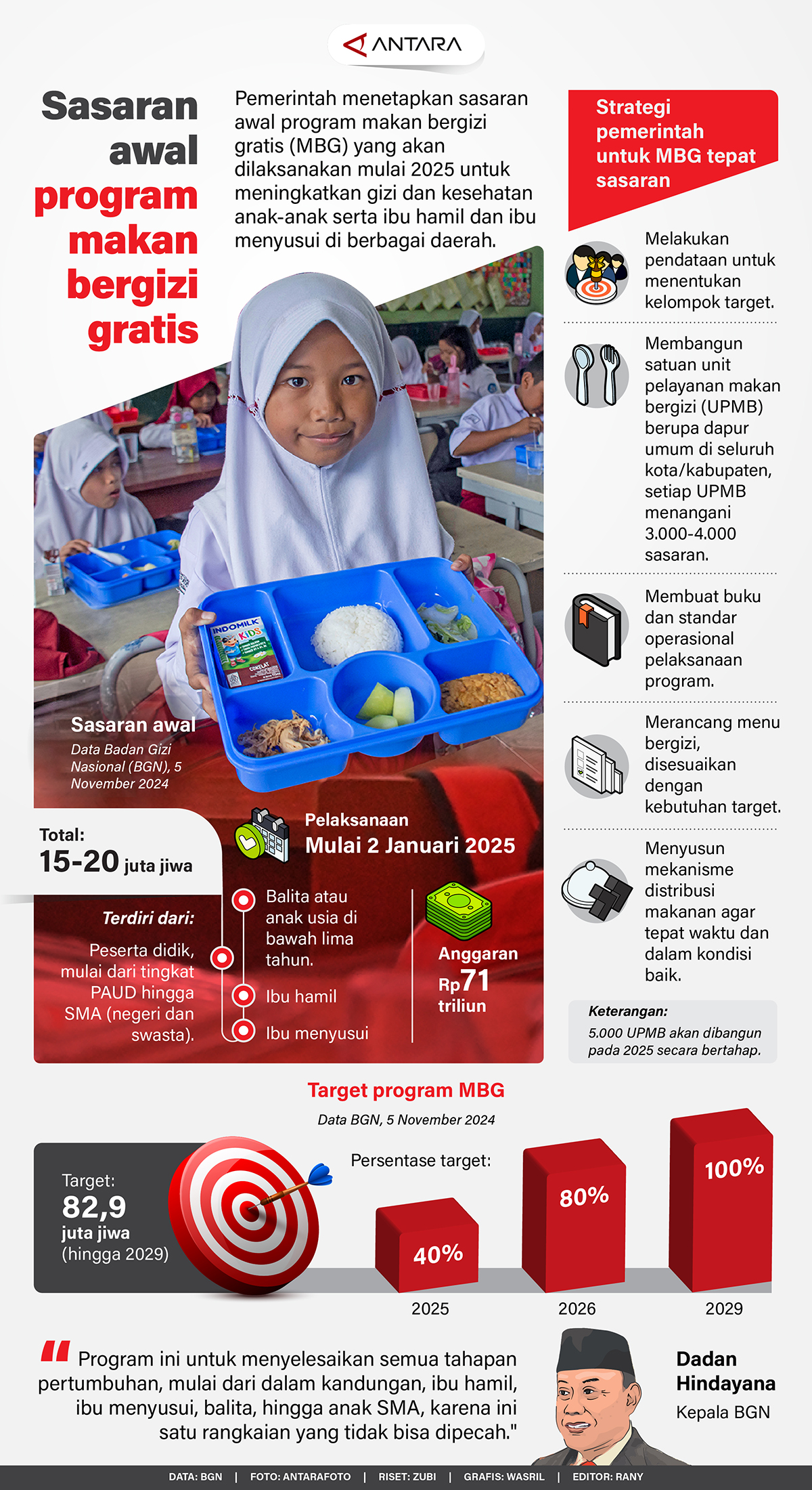 program-makanan-bergizi-gratis.jpg