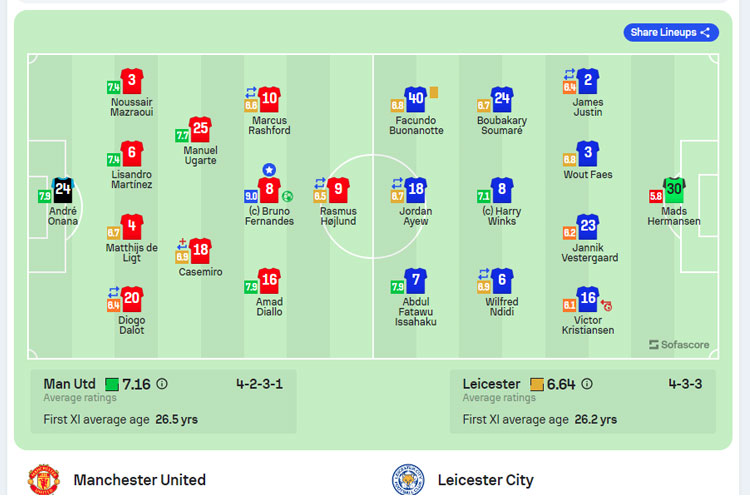 Statistik-MU-vs-Leycester.jpg