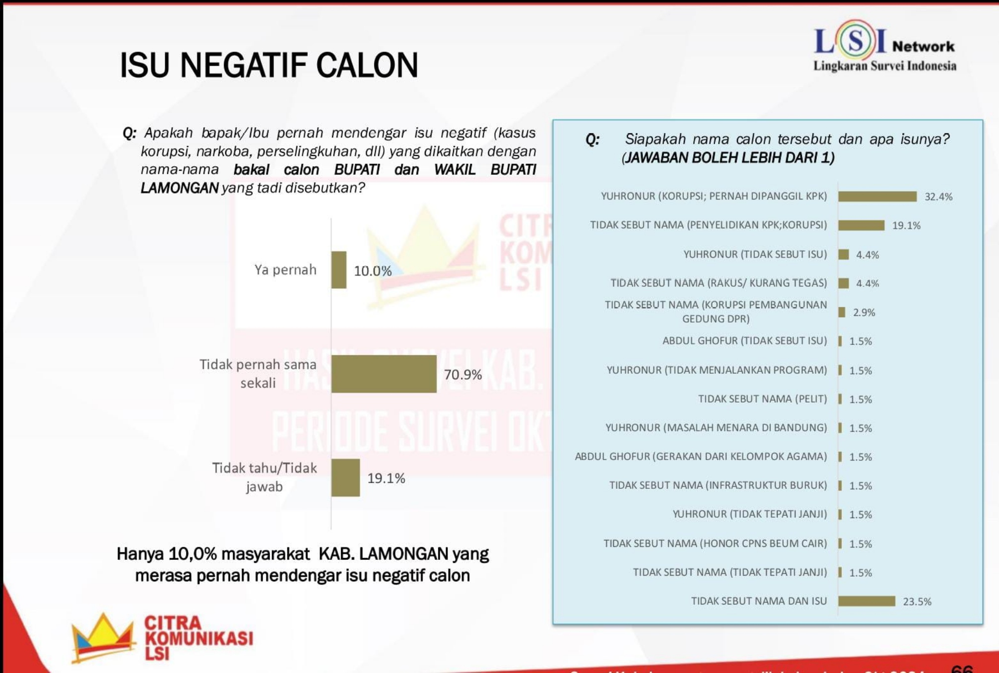 Survei-Pilkada-Lamongan-2024-a.jpg