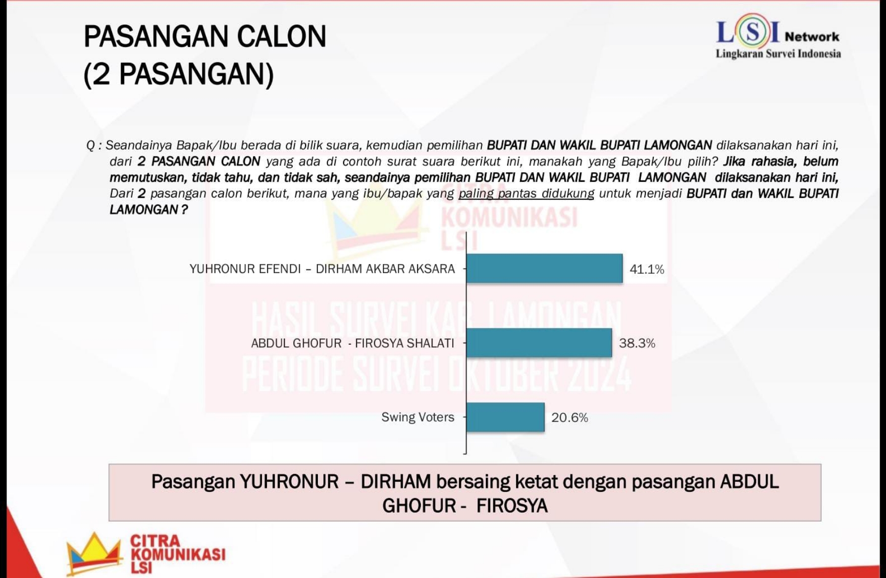 Survei-Pilkada-Lamongan-2024.jpg