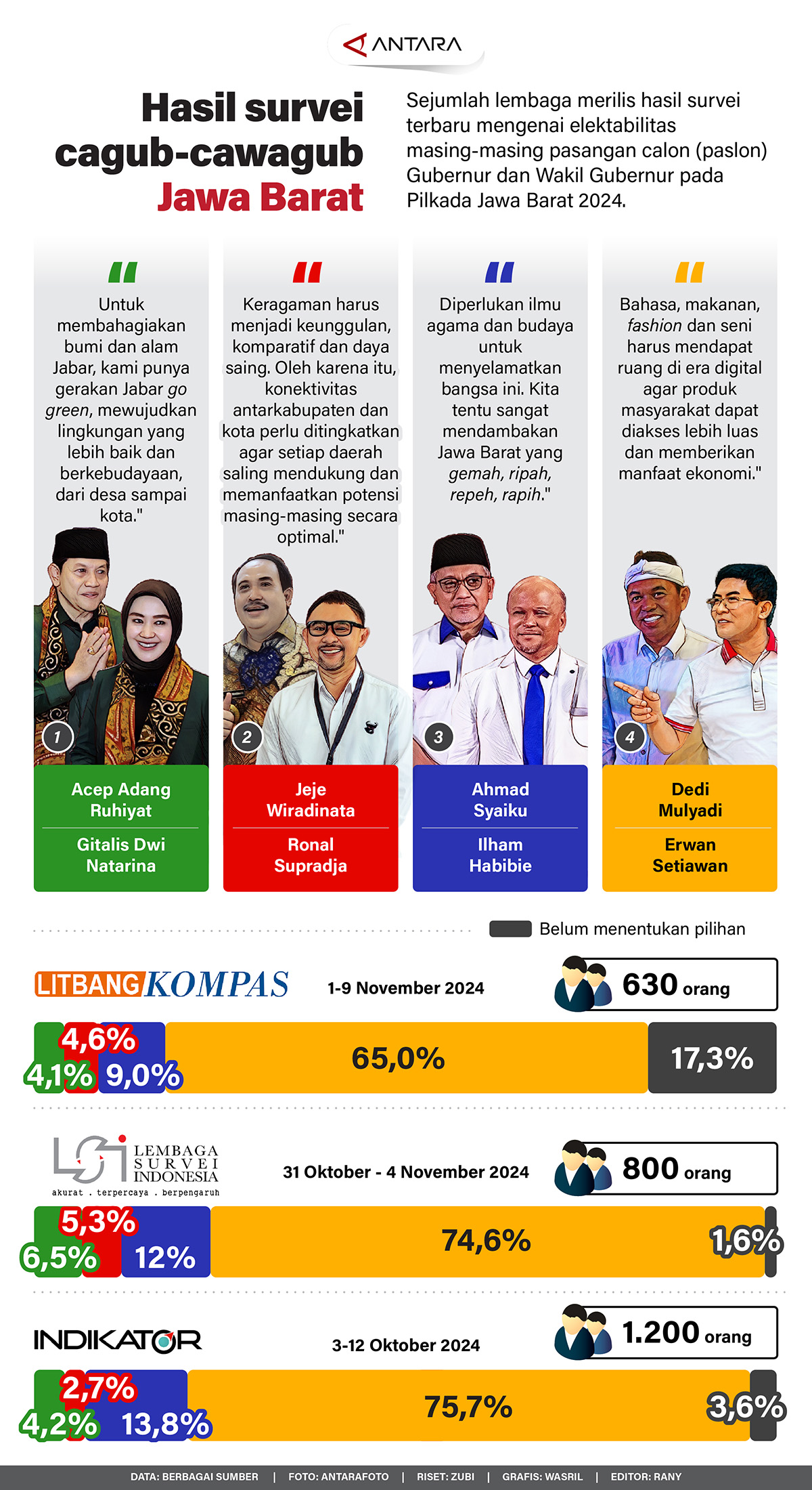 Hasil-survei-cagub-cawagub-Jawa-Barat.jpg