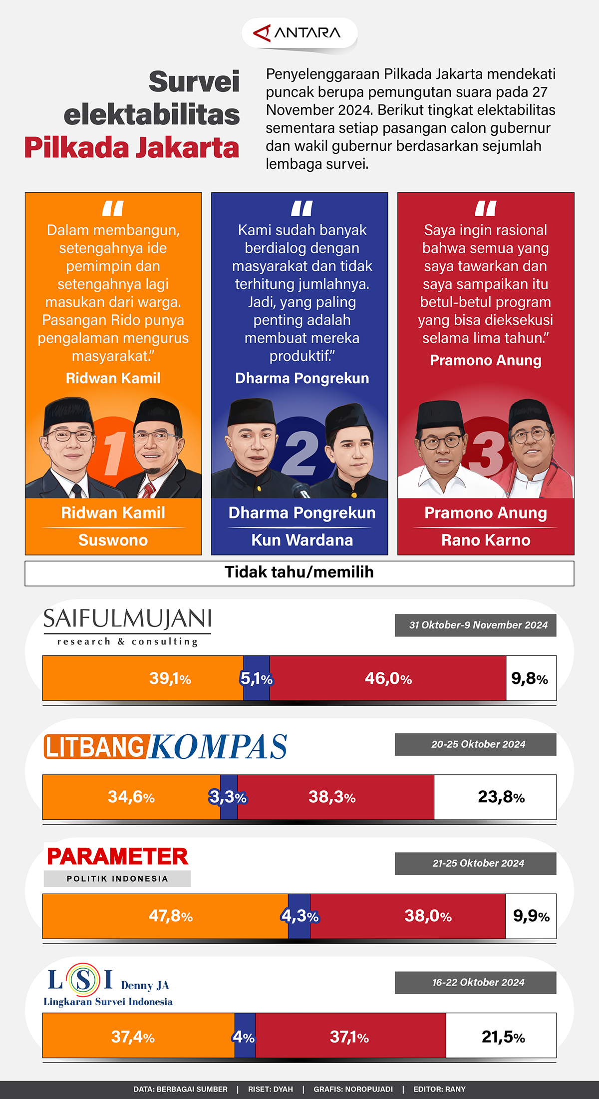 20241118-Survei_elektabilitas_Pilkada_Jakarta.jpg
