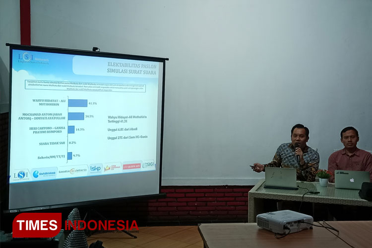 Survei LSI Denny JA: Paslon WALI Paling Unggul di Pilkada 2024 Kota Malang, Terkuat di 4 Kecamatan