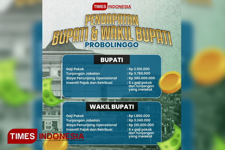 Keluarkan Ongkos Jumbo, Segini Pendapatan Bupati dan Wakil Bupati Probolinggo (4)