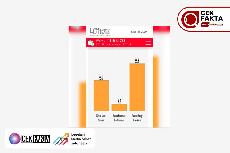 CEK FAKTA: Hoaks! Hasil Exit Poll LSI Keluar Sebelum TPS Ditutup, Pramono-Rano Karno Raih 55,8%