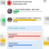 Hasil Quick Count Pilkada Kabupaten Probolinggo 2024, Gus Haris-Ra Fahmi Menang Mutlak 