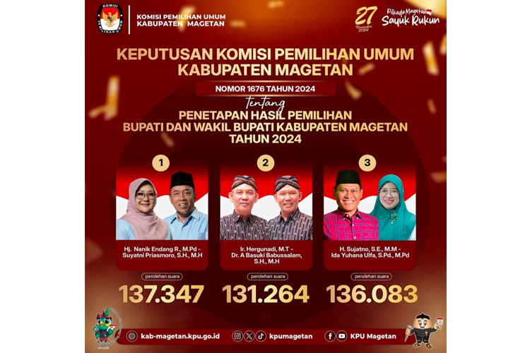 Pasangan Nanik-Suyatni Unggul, Selisih 1.264 Suara dari Sujatno-Ida