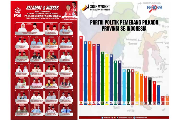 PSI Jatim Cetak Sejarah, Unggul di Pilkada Serentak 2024