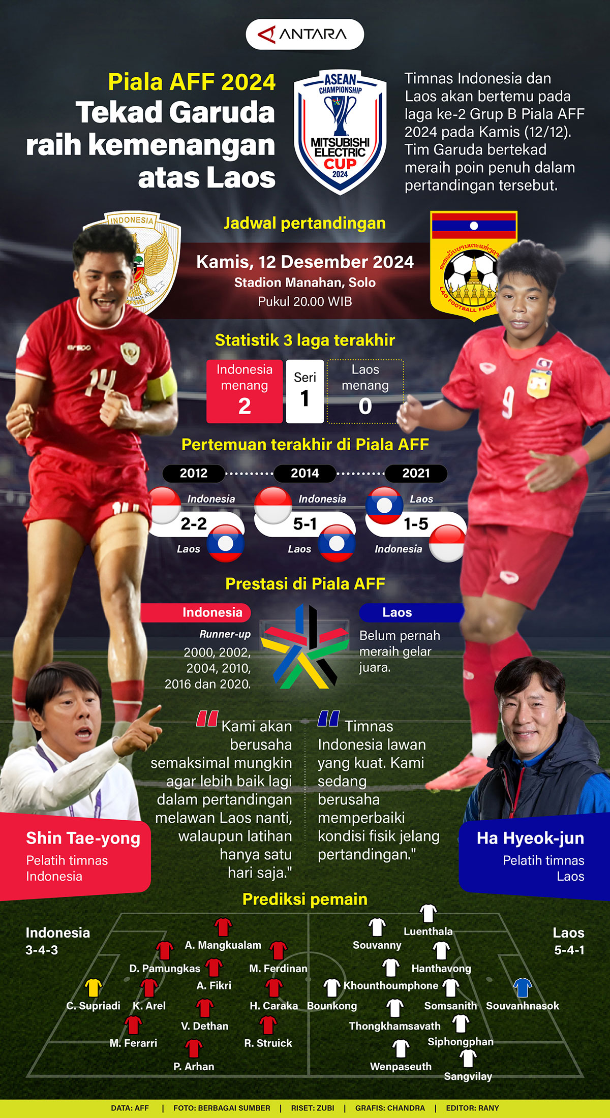 20241211-Tekad_Garuda_raih_kemenangan_atas_Laos.jpg