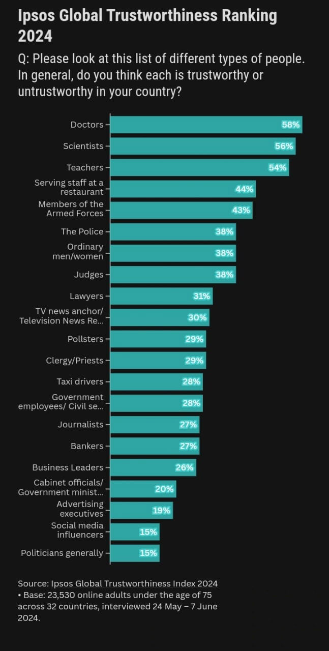 IPSSOS-Global-Trustworthiness-Index-2024-2.jpg