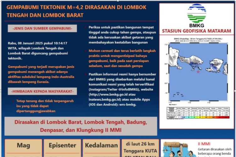 BMKG: Gempa di Lombok NTB Dirasakan Sampai Bali