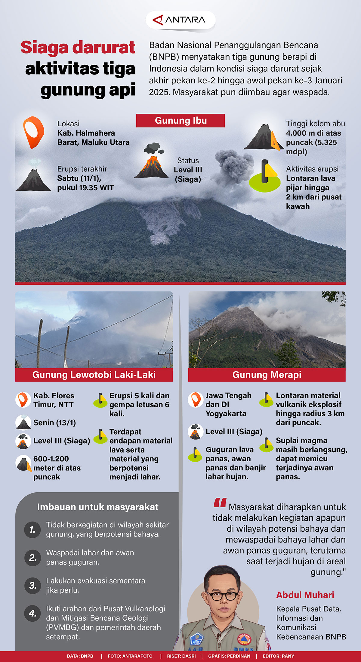 20250115-Siaga_darurat_aktivitas_tiga_gunung_api.jpg