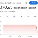 Google Finance Catat Dolar AS Rp 8.170, Fakta Rupiah 1 Februari 2025