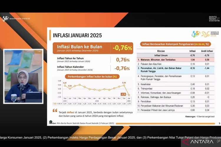 IHK Januari 2025 Catatkan Deflasi 0,76 Persen