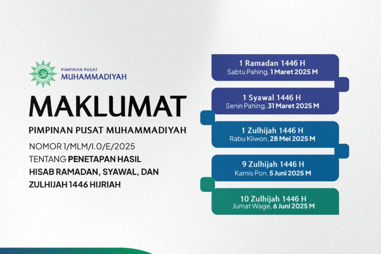 Ini Alasan Muhammadiyah Tetapkan Ramadan pada 1 Maret 2025