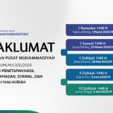 Ini Alasan Muhammadiyah Tetapkan Ramadan pada 1 Maret 2025