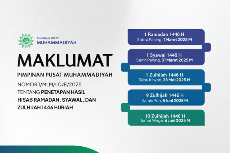 Muhammadiyah Tetapkan Puasa Ramadan Jatuh pada 1 Maret 2025