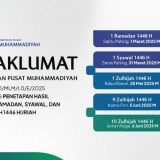 Muhammadiyah Tetapkan Puasa Ramadan Jatuh pada 1 Maret 2025