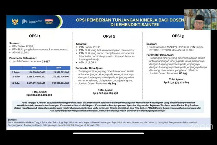 Pemerintah akan Bayar Utang Tunjangan Kinerja Dosen Kemendiktisaintek Tahun 2020-2024