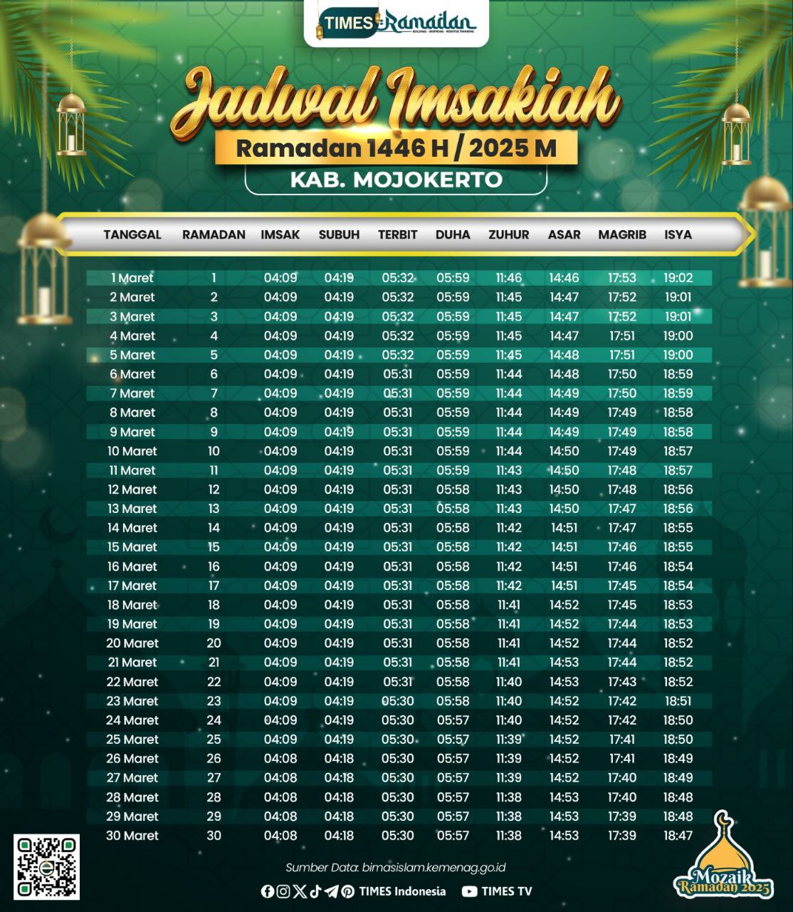 Jadwal-Imsakiyah-Kab-Mojokerto.jpg