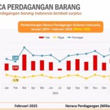 Neraca Perdagangan Indonesia Surplus USD3,12 Miliar