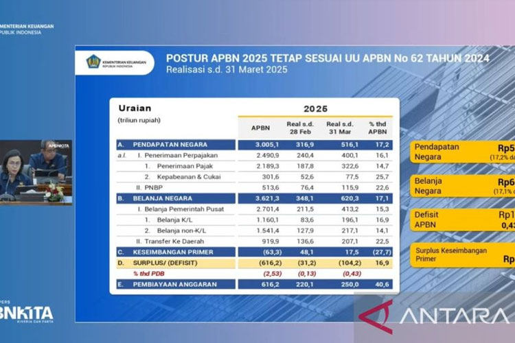 Tangkapan layar - Menteri Keuangan Sri Mulyani Indrawati memberikan pemaparan dalam konferensi pers APBN KiTa Edisi April 2025 di Jakarta, Rabu (30/4/2025). (ANTARA/Imamatul Silfia)