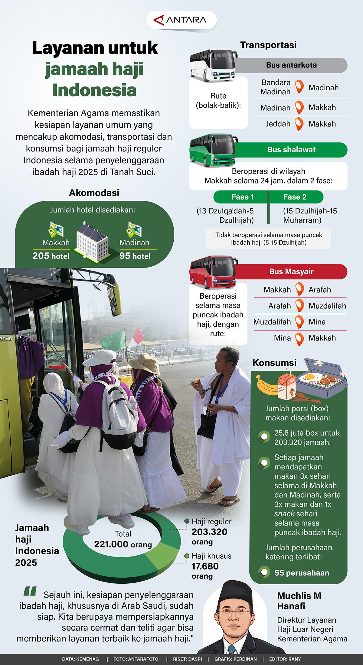Layanan-untuk-jamaah-haji-Indonesia.jpg