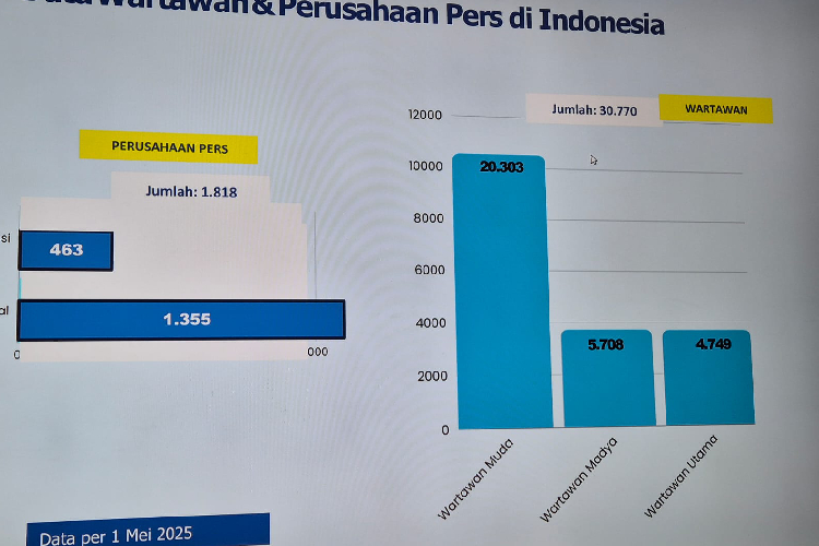 Peringati-Hari-Kebebasan-Pers-Sedunia-2025-b.jpg