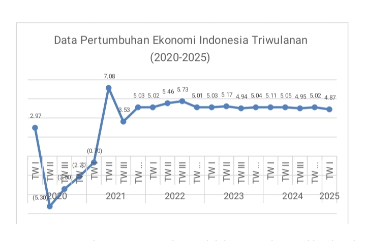 Pertumbuhan-Ekonomi.jpg