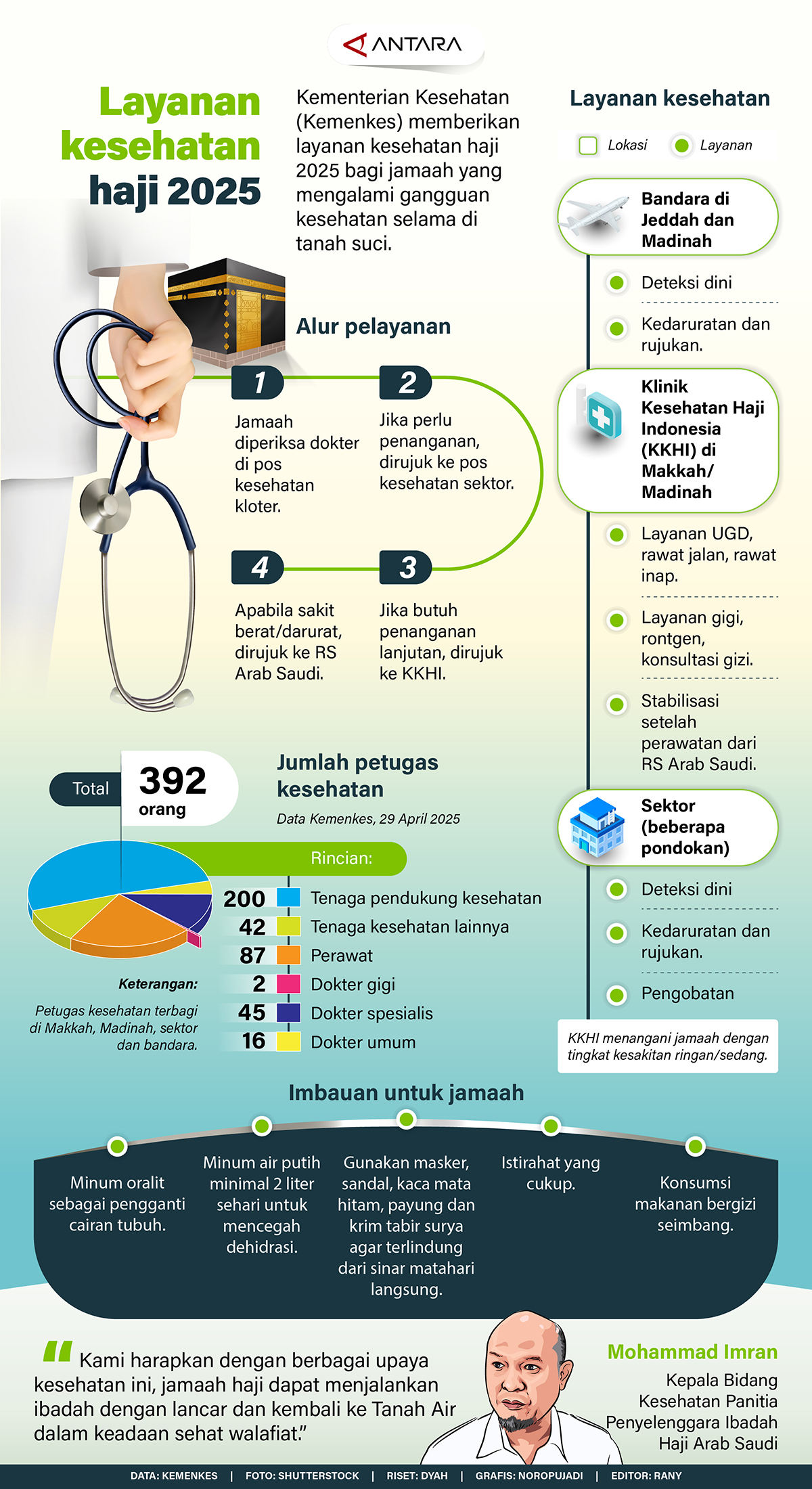Layanan-kesehatan-haji-2025.jpg