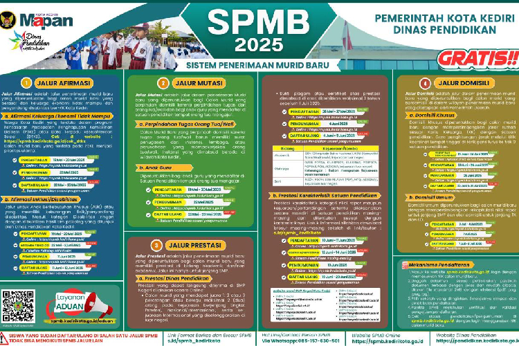 SPMB Kota Kediri 2025 Dibuka Untuk Semua Jalur Gratis dan Bisa Diakses Online