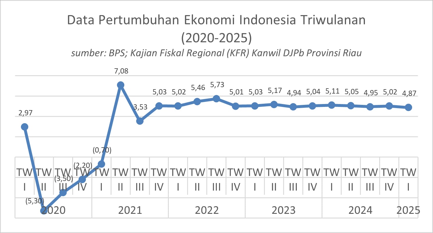 Grafik-Pertumbuhan-ekonomi.jpg