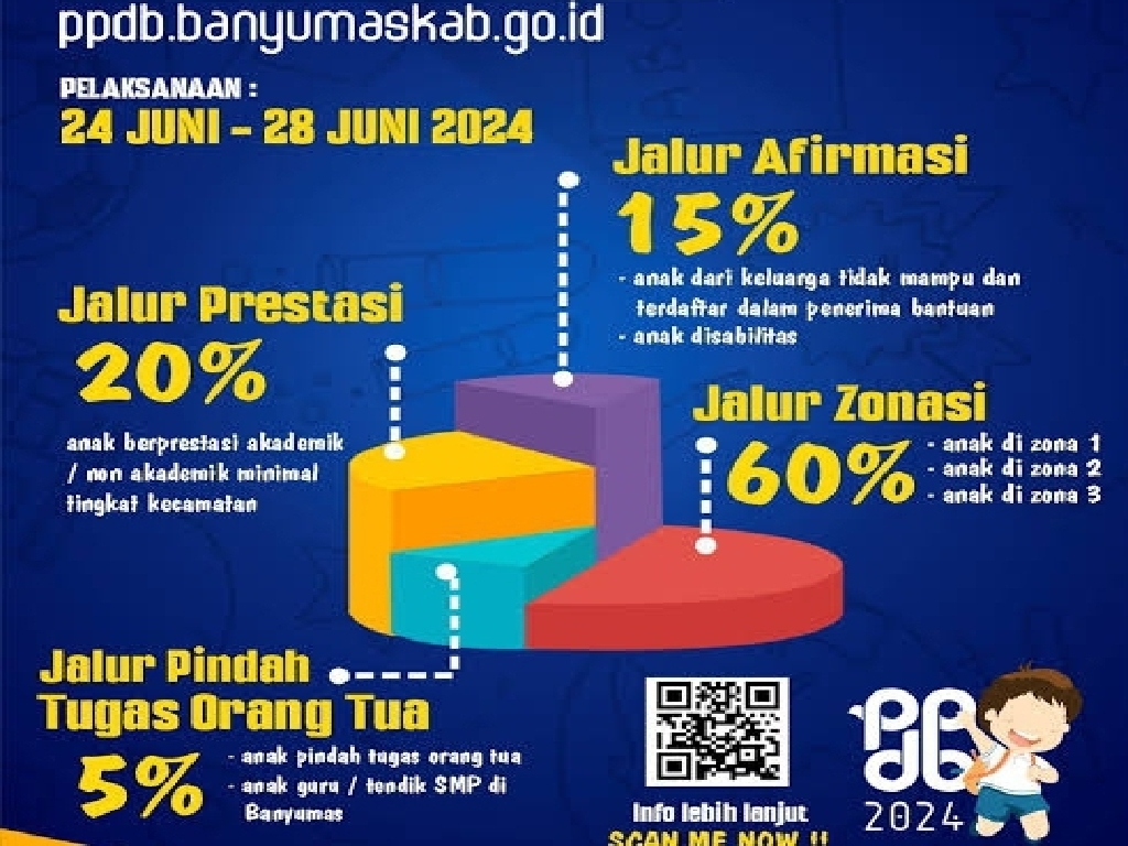 PPDB-Banymas.jpg