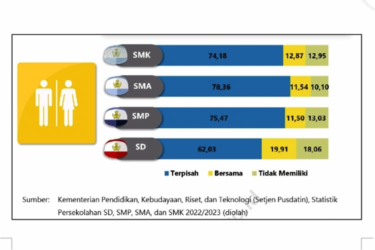 Mimpi Anak Indonesia