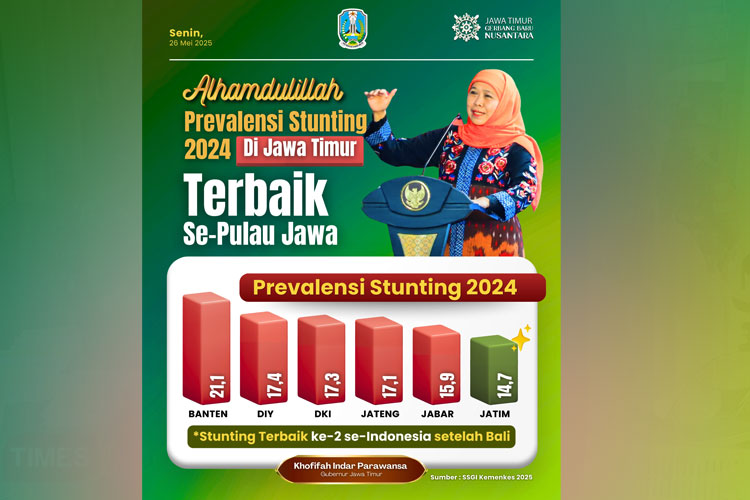 Prevalensi Stunting Jatim Terbaik Pertama, Gubernur Khofifah Komitmen Wujudkan Zero Stunting