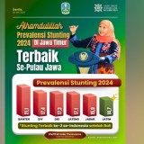 Prevalensi Stunting Jatim Terbaik Pertama, Gubernur Khofifah Komitmen Wujudkan Zero Stunting