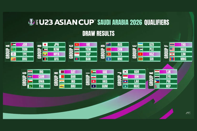 Hasil Undian Kualifikasi Piala Asia U-23 2026, Bagaimana Peluang Timnas Indonesia?