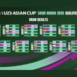 Hasil Undian Kualifikasi Piala Asia U-23 2026, Bagaimana Peluang Timnas Indonesia?