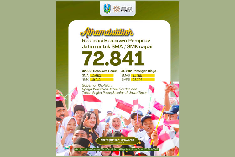 Kuota Beasiswa Penuh dan Pendidikan Terjangkau SMA/SMK Swasta di Jatim Capai 72.841