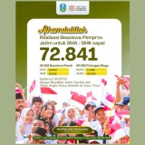 Kuota Beasiswa Penuh dan Pendidikan Terjangkau SMA/SMK Swasta di Jatim Capai 72.841