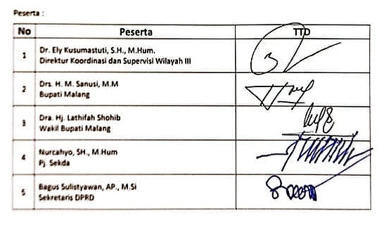 pemkab-malang-kpkri-inside.jpg