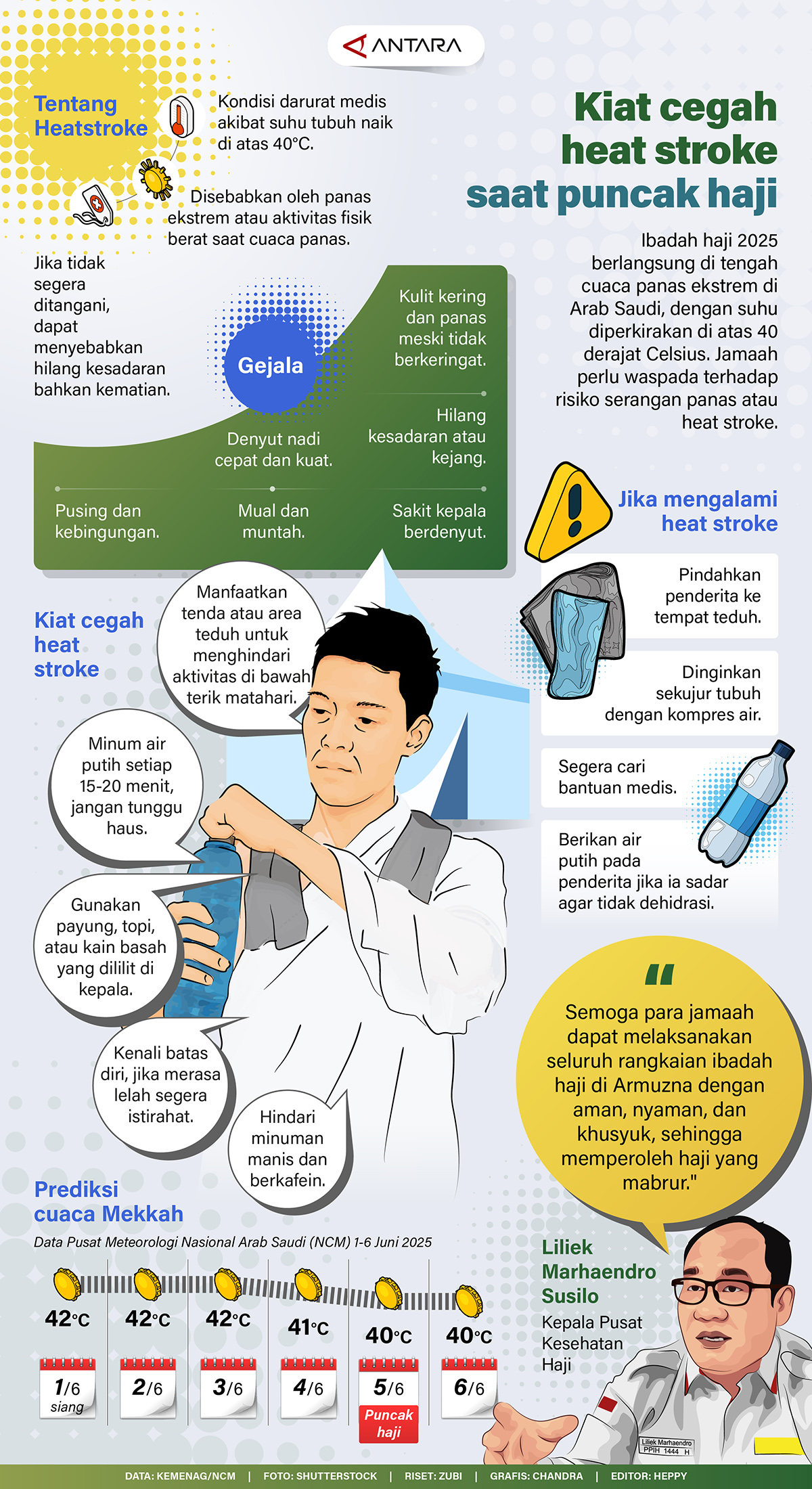 20250602-cegah-heat-stroke-saat-haji_1.jpg