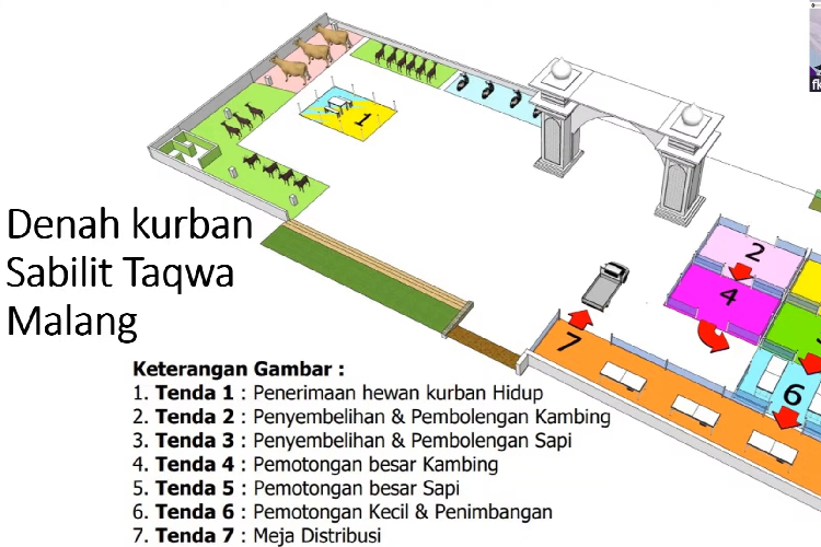 Masjid Besar Bululawang Malang Jadi Percontohan Penyelenggaraan Kurban Higienis di Malang Raya