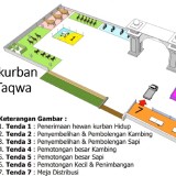 Masjid Besar Bululawang Malang Jadi Percontohan Penyelenggaraan Kurban Higienis di Malang Raya