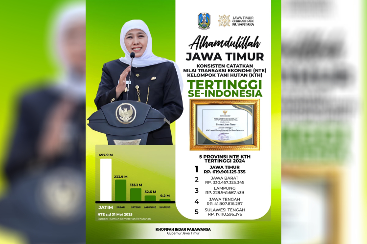 Cetak Rekor Nasional, NTE Kelompok Tani Hutan Jawa Timur Tembus Rp497 Miliar per Mei 2025