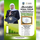 Cetak Rekor Nasional, NTE Kelompok Tani Hutan Jawa Timur Tembus Rp497 Miliar per Mei 2025